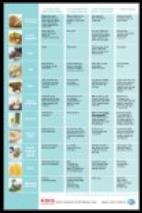 Health Eating diet sheet
